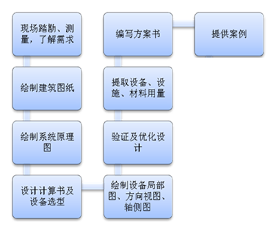 瑞銀