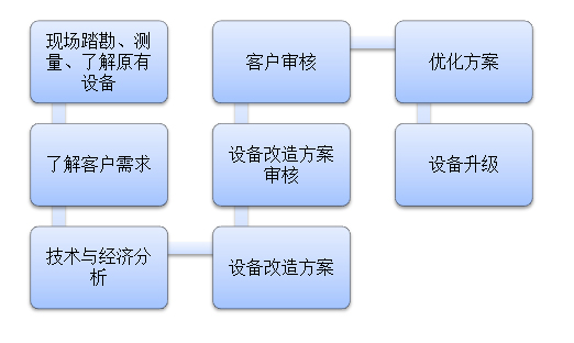 瑞銀